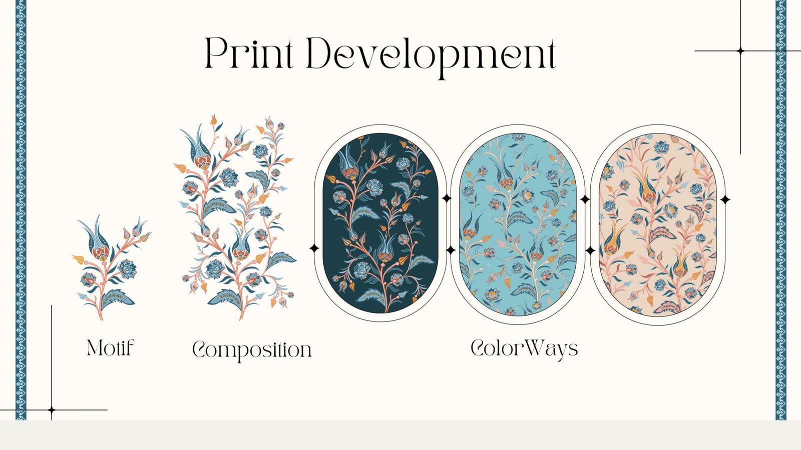 Green Aesthetic Elegant Creative Portfolio Presentation